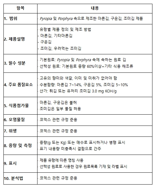 해양수산부, 제49차 코덱스 총회에서 '김' 세계규격 초안 중간심의 통과 기사 이미지