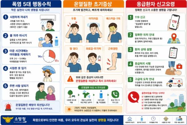 천안서북소방서, 폭염 속 온열질환 초기증상과 응급환자 신고요령 안내 기사 이미지